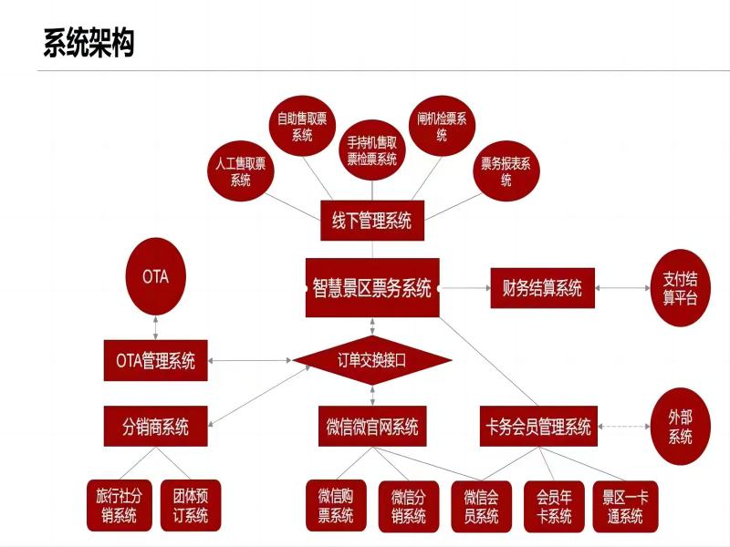 景区票务系统