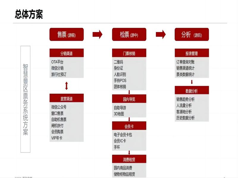 景区票务系统